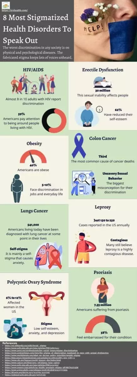 Infographic That Explains 8 Most Stigmatized Health Disorders To Speak Out