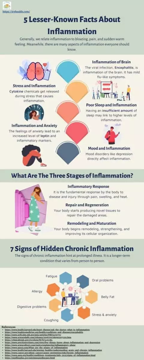 Infographic that explains 5 Lesser-Known Facts About Inflammation