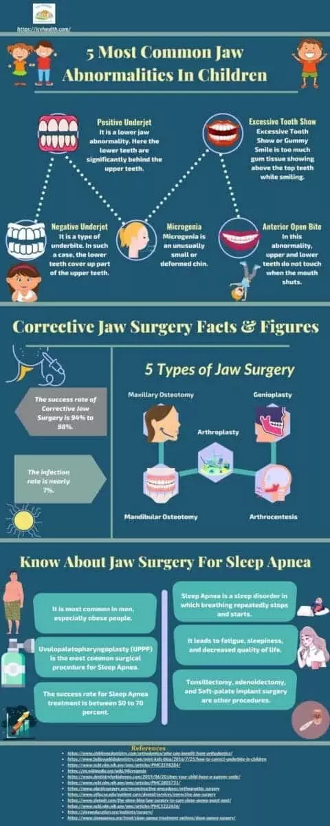 5 Most Common Jaw Abnormalities In Children