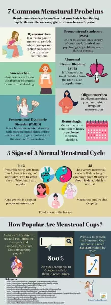 7 Common Menstural Probelms