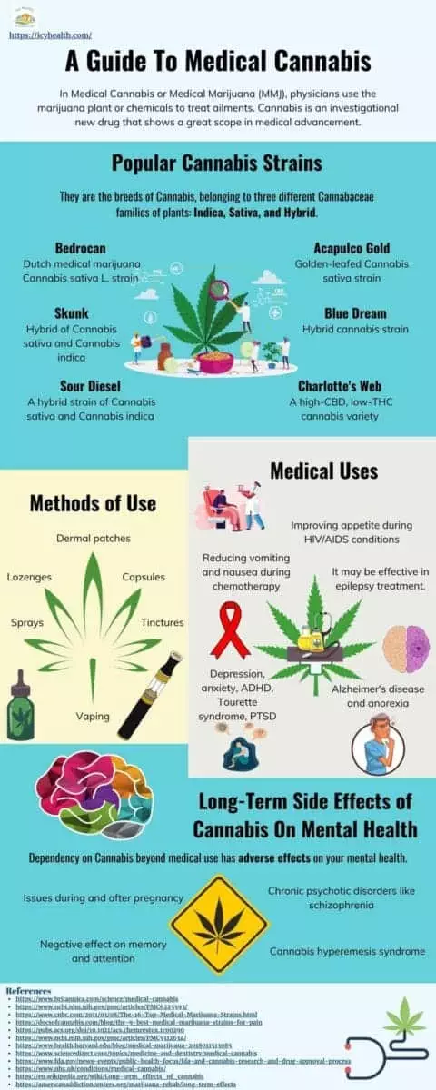 Infographic that explains the effective use of medical cannabis in different ailments