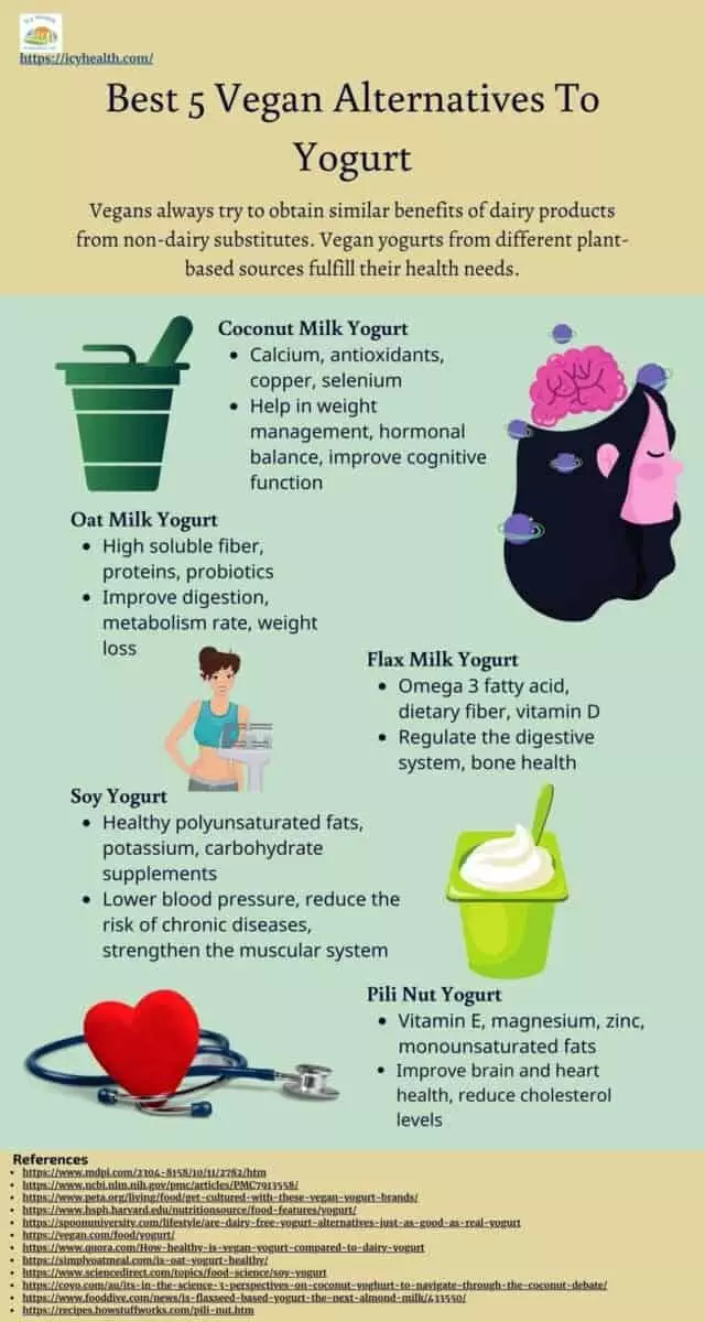 Infographic That Explains The Best 5 Vegan Alternatives To Yogurt