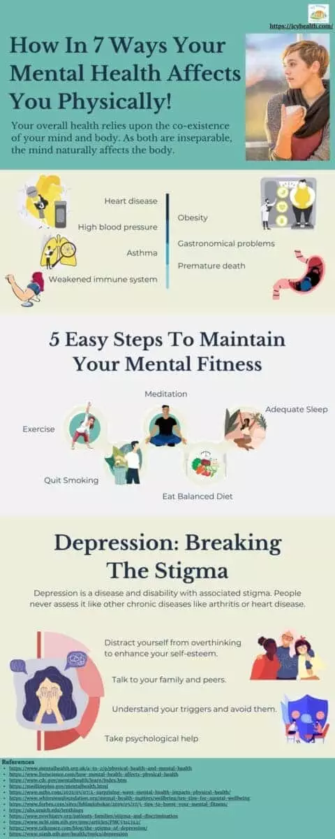 Infographic About  How In 7 Ways Your Mental Health Affects You Physically!